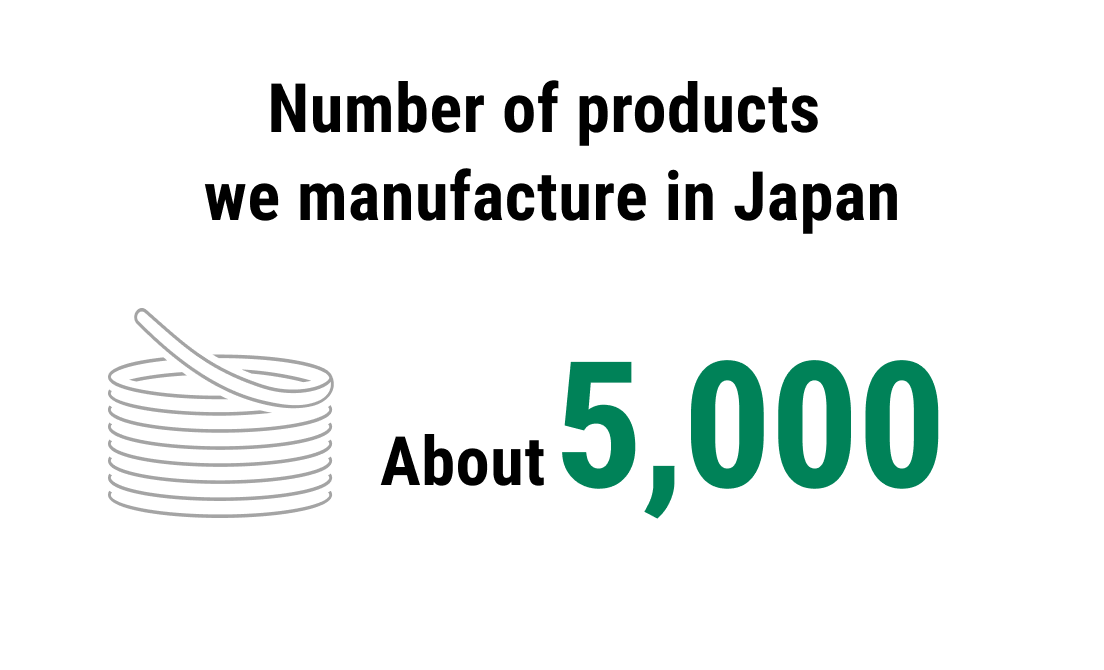 国内商品数：「国内で取り扱っている商品数が約5,000品であることを示すアイコン」