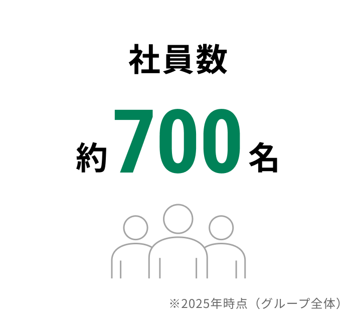 社員数約700名：「2025年時点でのグループ全体の社員数約700名を示すアイコン」