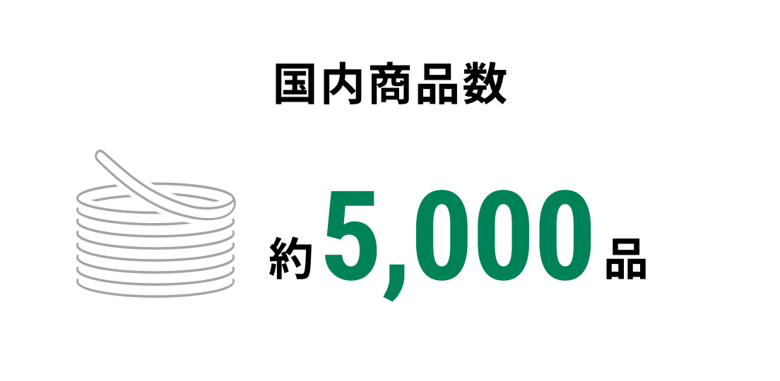 国内商品数：「国内で取り扱っている商品数が約5,000品であることを示すアイコン」