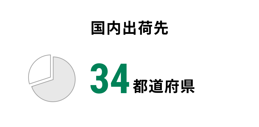 国内出荷先：「国内の出荷先が34都道府県であることを示すアイコン」